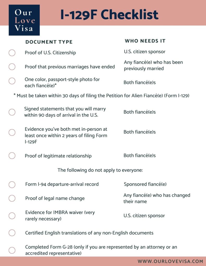 The K1 Visa Process Complete Guide