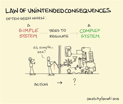 The Law Of Unintended Consequences Marginal Revolution