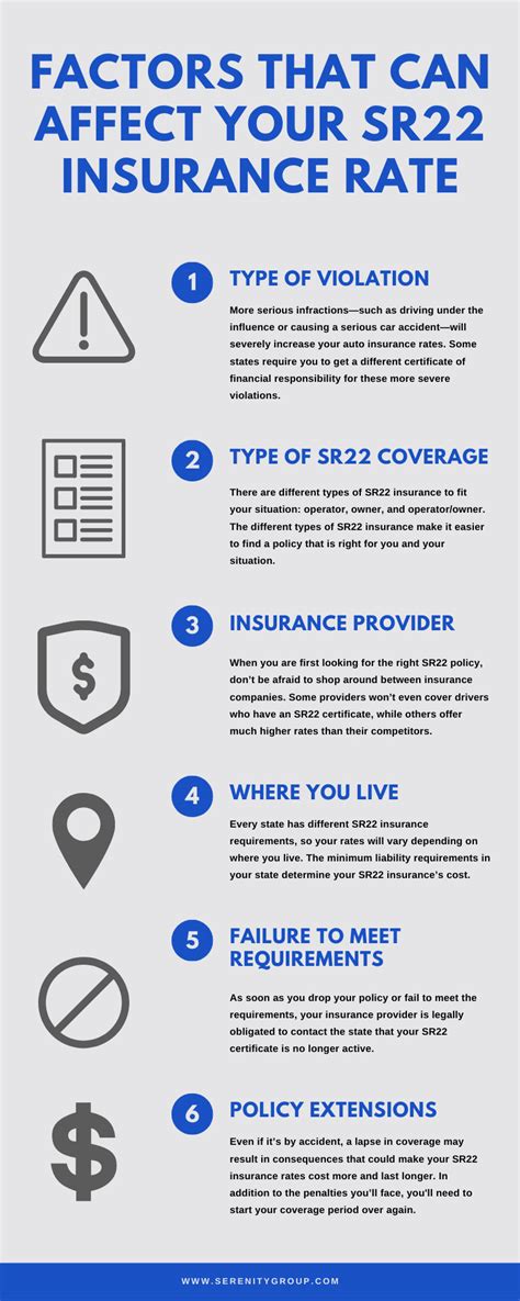 The Main Principles Of Sr 22 Insurance What It Is And How To Get Cheap