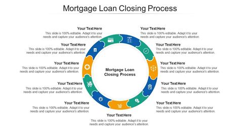 The Mortgage Closing Process