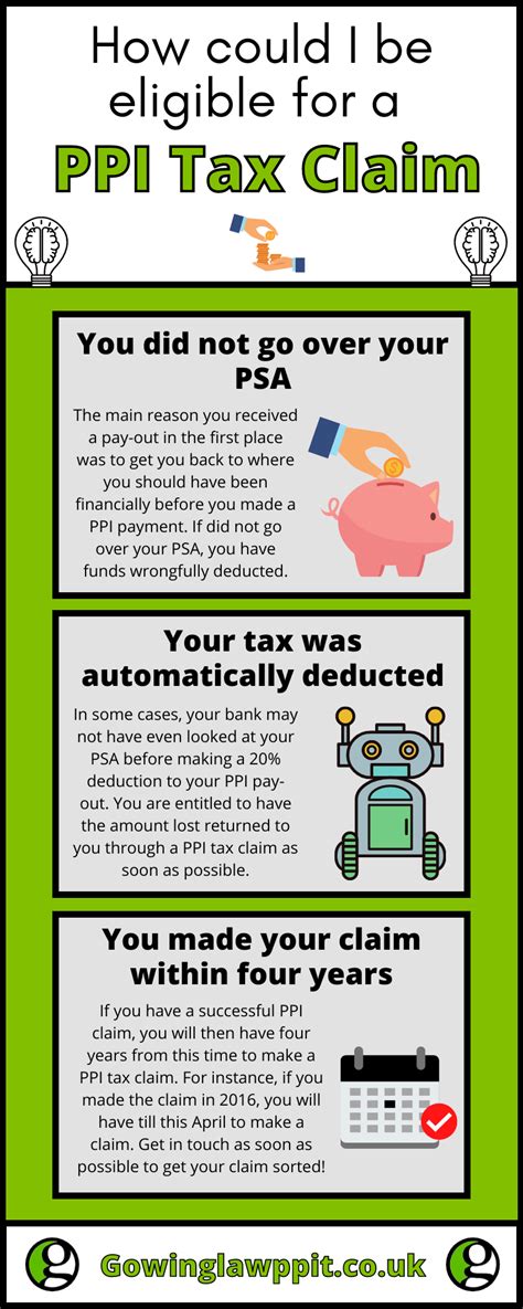 The Ppi Tax Claim Deadline Is Approaching 5Th April 2021 Gowing Law