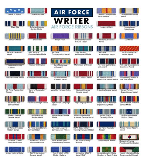 The Ribbon Rack Guide To The Air Force Airforce