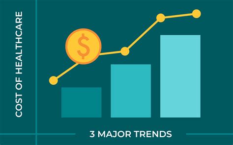 The Rising Cost Of Health Care