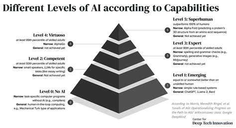 The Road To Artificial General Intelligence Agi By Guido Perscheid