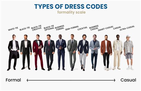 The Salters Guide To Dress Codes For Men