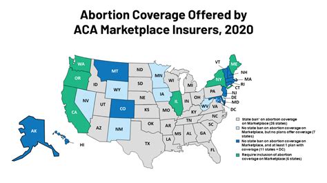 The Status And Likely Impact Of Final Regulations On Payments For Abortion Coverage In Aca