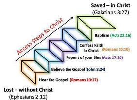 The Steps Of The Plan Of Salvation Blessing Of Heaven