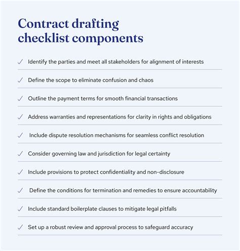 The Ultimate Contract Drafting Checklist