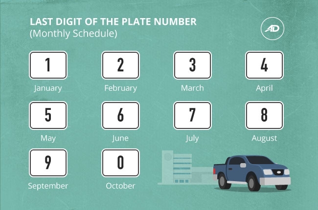 The Ultimate Guide To Vehicle Registration Renewal Process