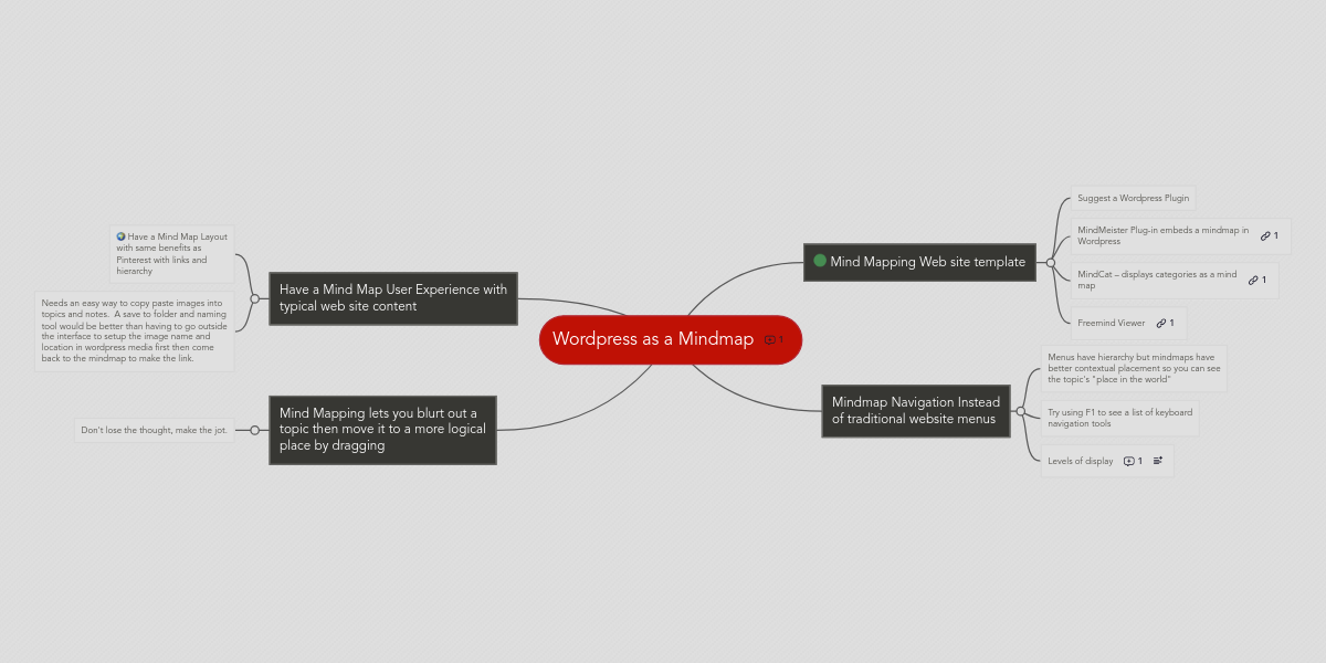 The World Of Work Mindmeister Mindmap