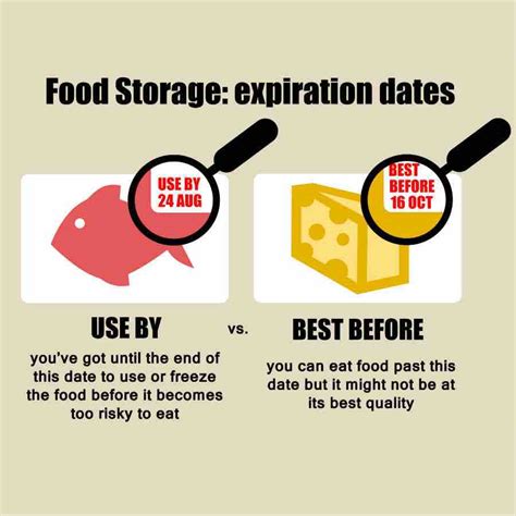 These Pantry Expiration Dates Guidelines Will Help You Know How Long You Can Actually Store The