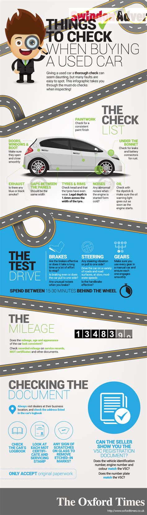 Things To Check When Buying A Used Car Infographic The Student Blogger