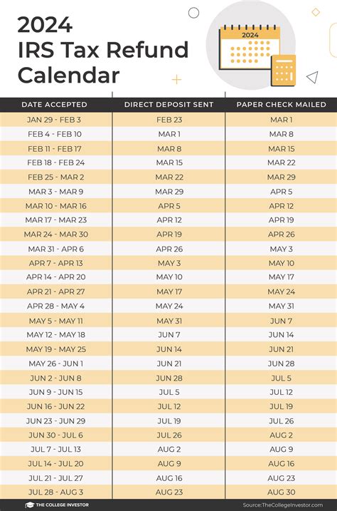 Time To File Your Taxes And Get Your Refund Check Check Out These