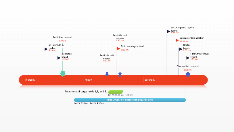 Timeline Design For Litigation When To Use A Static Timeline Cogent Legal