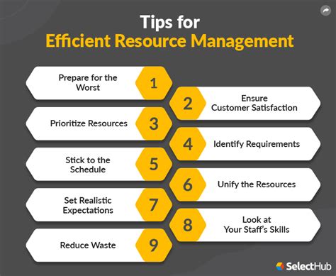 Tips Resources