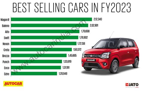 Top 10 Best Site To Sell Cars In 2024