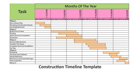 Top 10 Construction Timeline Template With Samples And Examples