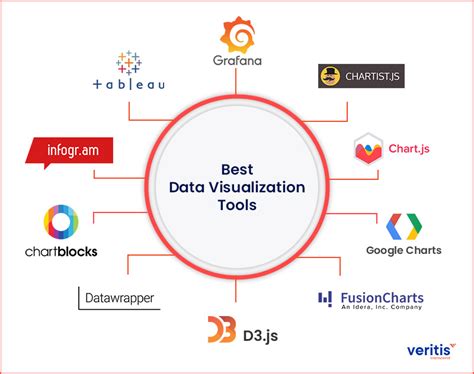 Top 10 Data Visualization Tools To Watch In 2024