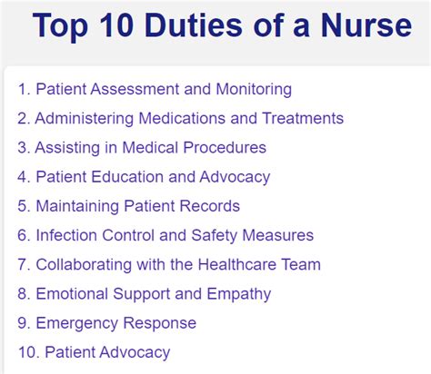 Top 10 Duties Of A Nurse Nursingnotes