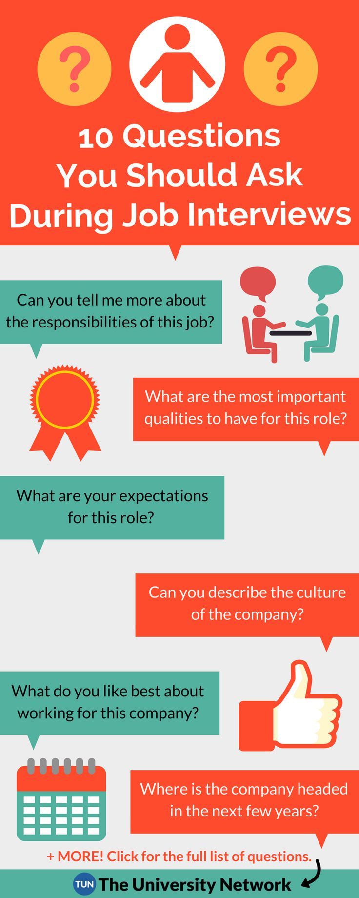 Top 10 Questions College Students Should Ask During Job Interviews