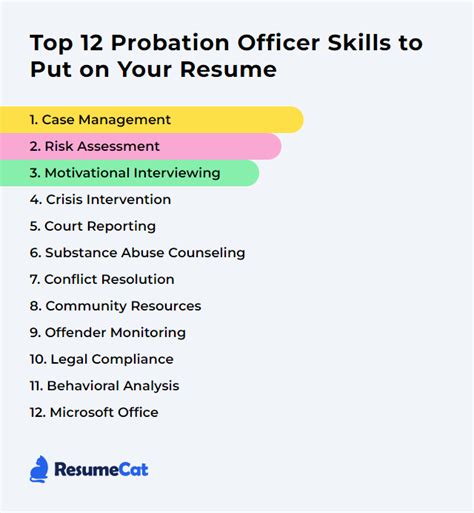 Top 12 Probation Officer Skills To Put On Your Resume