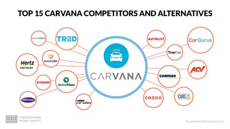 Top 15 Carvana Competitors Alternatives In 2023