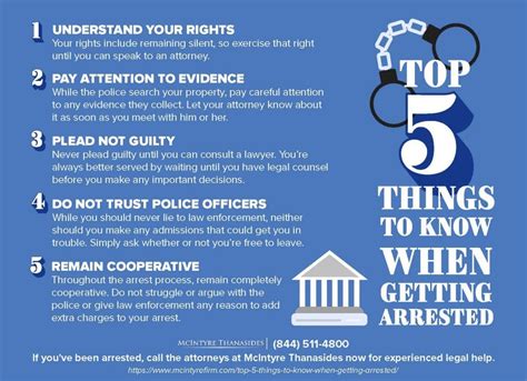 Top 5 Things To Know When Getting Arrested Mcintyre Thanasides Law