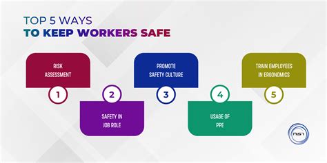 Top 5 Ways To Keep Workers Safe Nist Global Blog