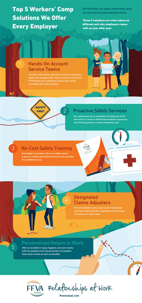 Top 5 Workers Comp Solutions Infographic Ffva Mutual