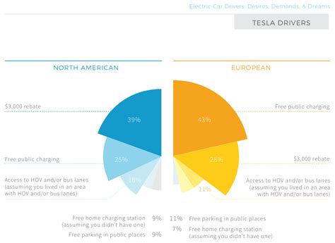 Top Ev Incentives According To Ev Drivers Cleantechnica Report