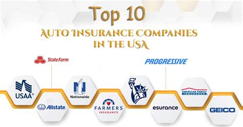 Top Five Insurance Company Car Insurance In Usa Car Insurance