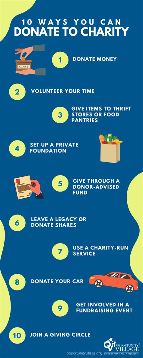 Top Tips When Donating