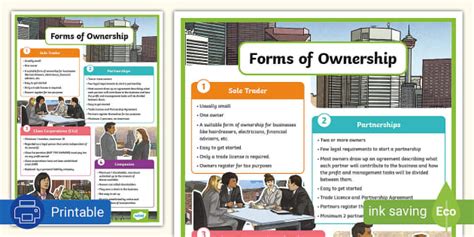 Topic 5 Forms Of Business Ownership Docx Topic 5 Forms Of Business