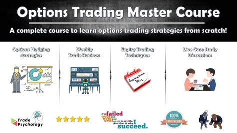 Trading Options Mini Course