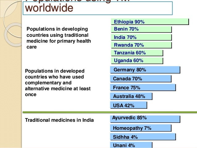 Traditional Medicine With Traditional System