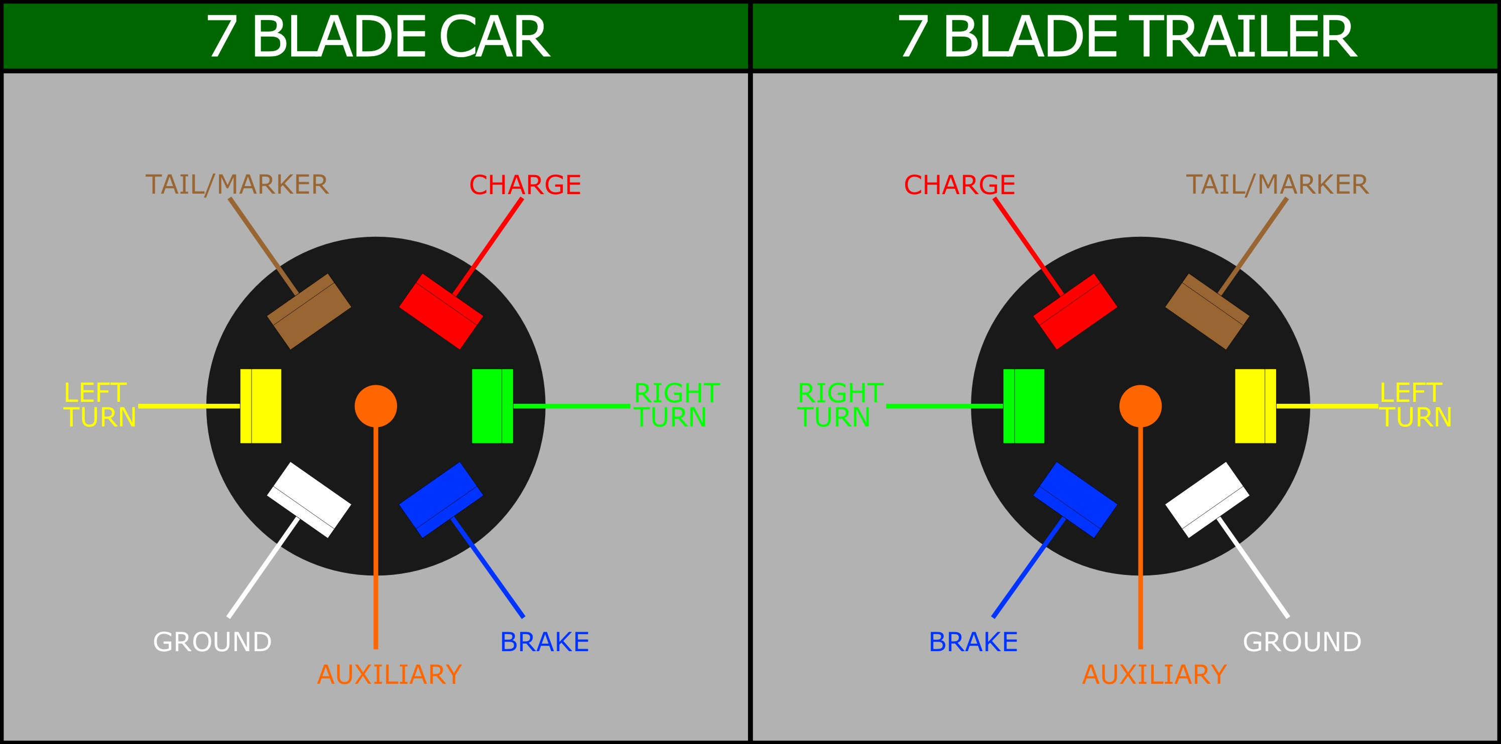 Trailer Plug Wiring Diagram 7 Way Flat