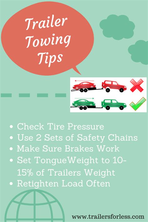 Trailer Towing Tips Infographic Trailers For Less Trailers In Ga