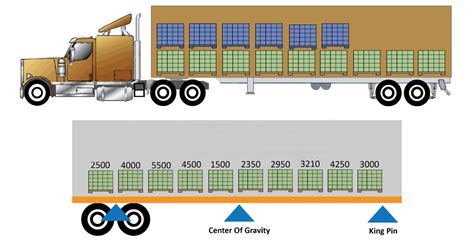 Trailer Weight Distribution Diagram