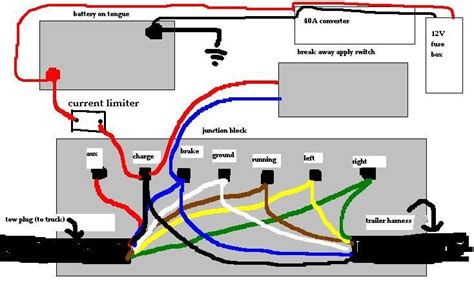 Trailer Wiring 101 Trucks Trailers Rv S Toy Haulers Trailer