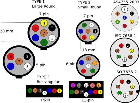 Trailer Wiring Diagram 5 Pin Plug