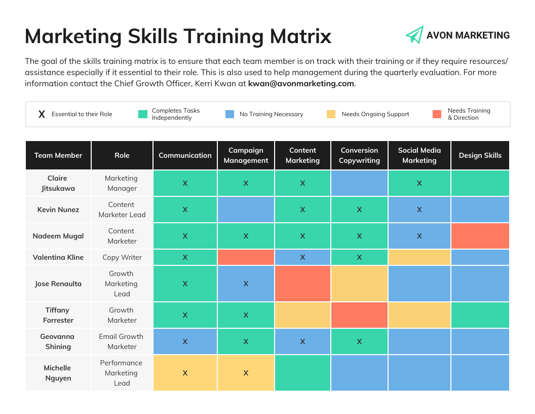 Training Materials What Is It Examples Amp How To Create One Venngage