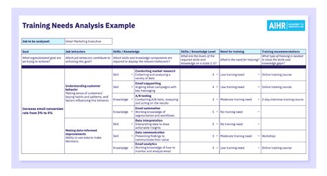 Training Needs Analysis Example Free 50 Needs Analysis Examples In