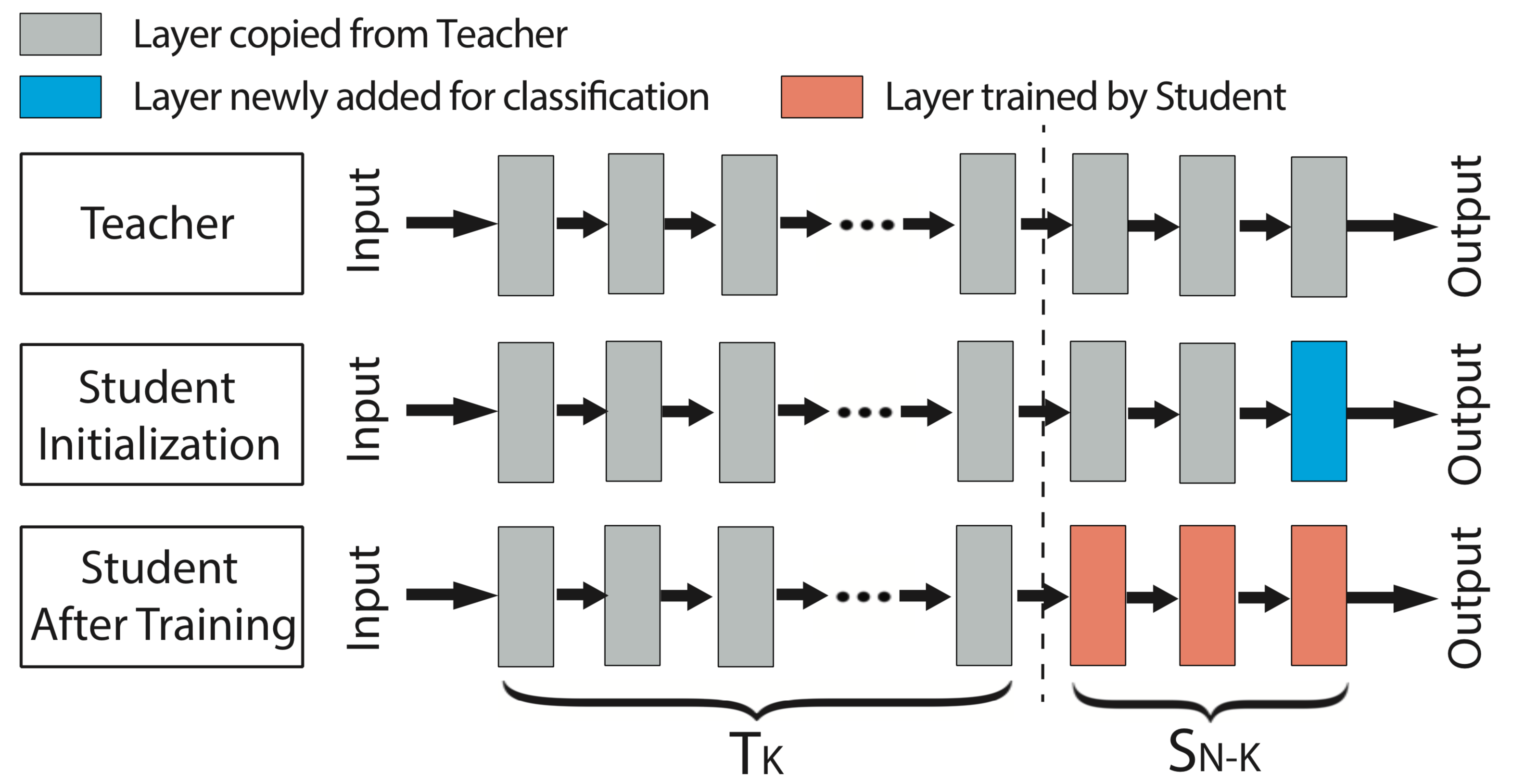 Transfer Learning A Guide For Deep Learning 101 Blockchains