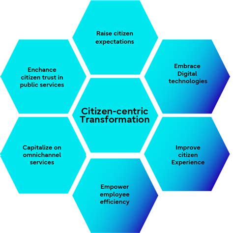 Transforming Citizen Experiences Fujitsu Canada