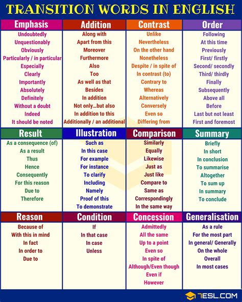 Transition Words For Essays The Ultimate 2024 List