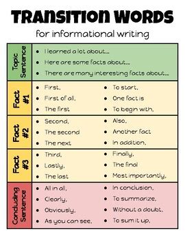 Transition Words Informational Writing