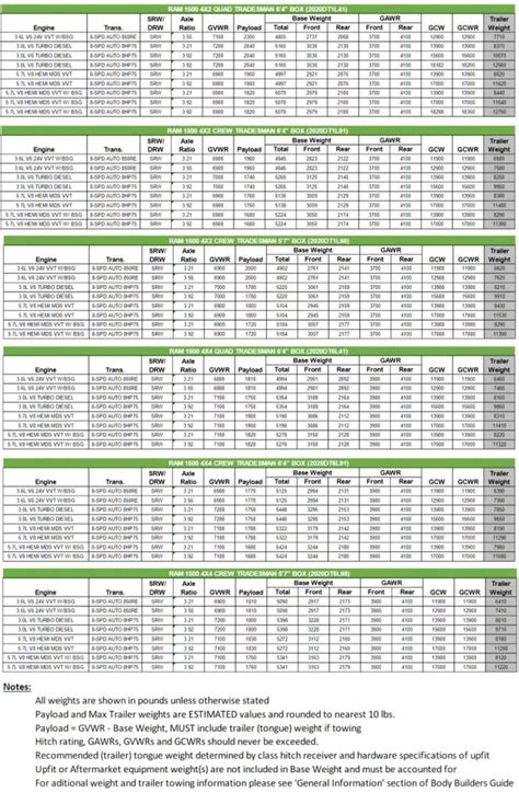 Truck Tow Capacity By Vin