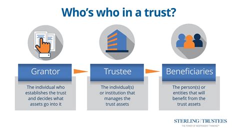 Trusts 101 For Investment Advisors What Is A Trust And How Do Trusts