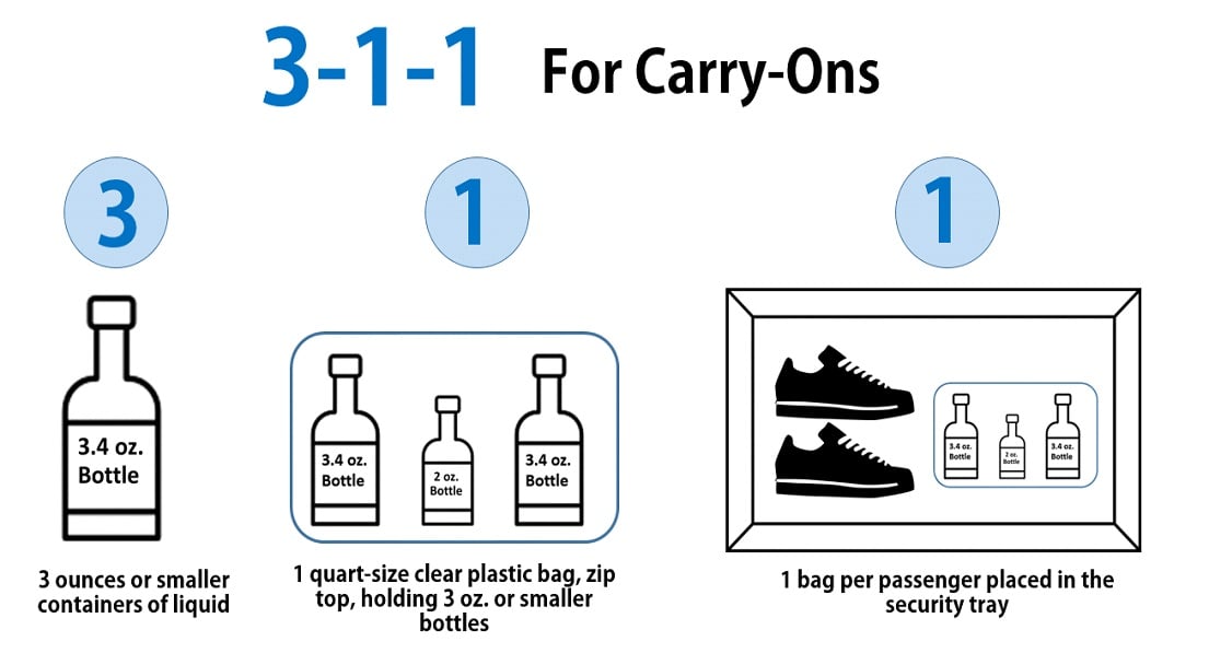 Tsa Carry On Size Guidelines 2024 Kalli Merola