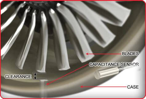 Turbine Tip Clearance Blade Tip Clearance Mti Instruments Inc